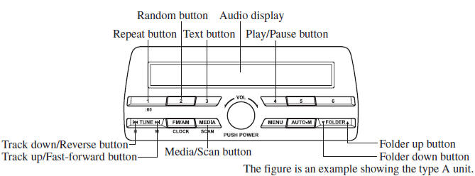 How to use USB mode (Type A/Type B)