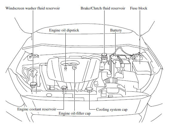 SKYACTIV-G 1.3 and SKYACTIV-G 1.5