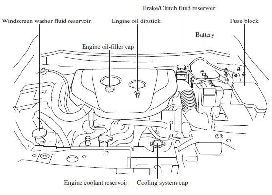 SKYACTIV-D 1.5