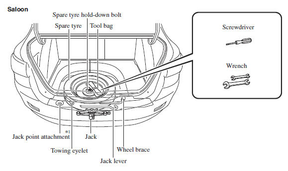 Spare Tyre and Tool Storage