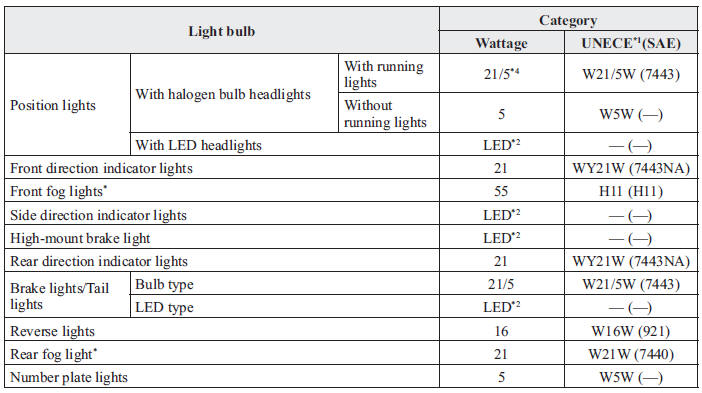 Exterior light