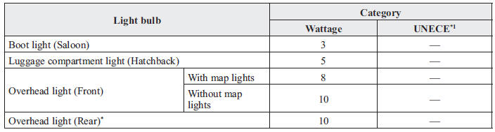 Interior light