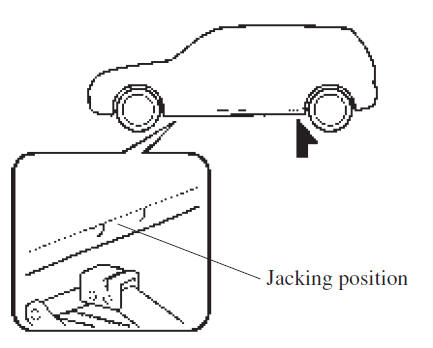 Removing a Flat Tyre