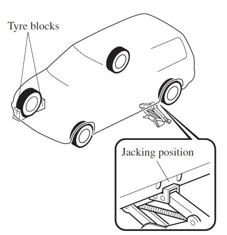 Removing a Flat Tyre