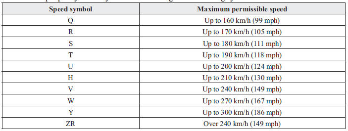 Tyre mark information