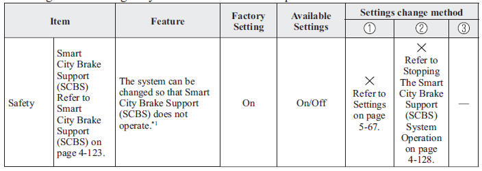 Personalisation Features