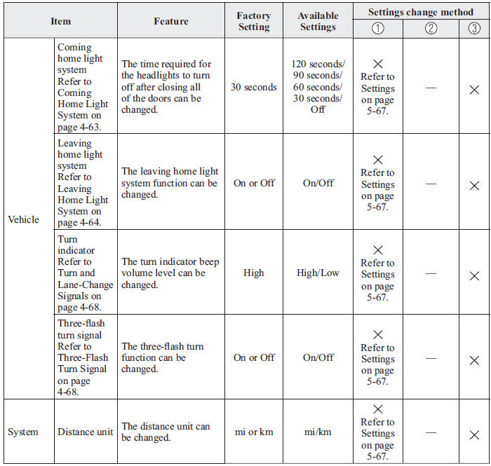 Personalisation Features