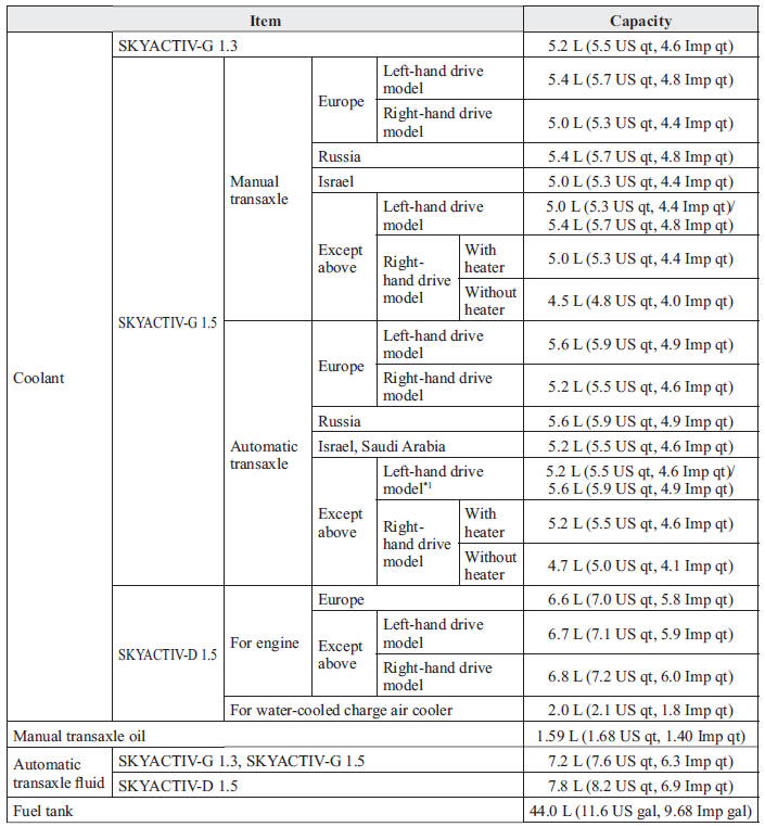 Capacities