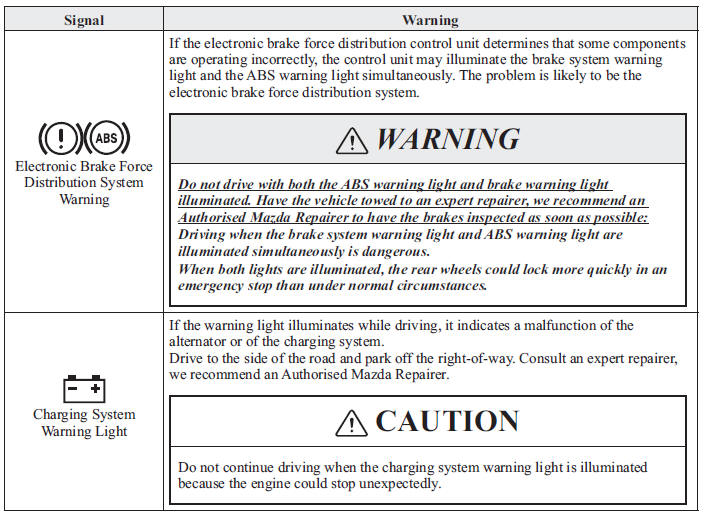 Stop Vehicle in Safe Place Immediately